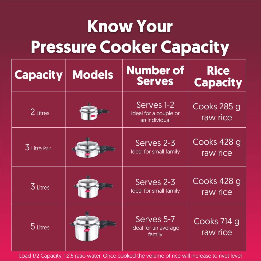 Stainless Steel Pressure Pan, 3 Litres Y851