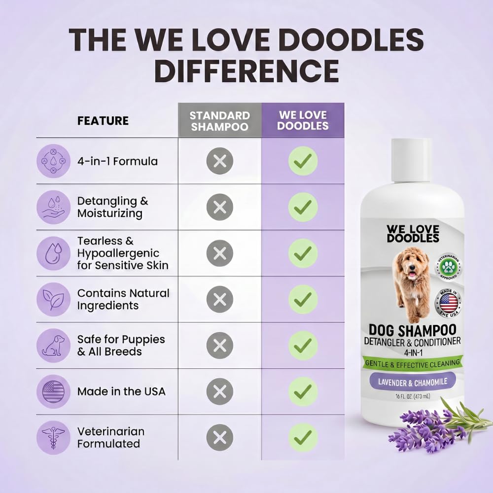 Hypoallergenic Tearless Dog Shampoo, Conditioner & Detangler 16OZ N29960