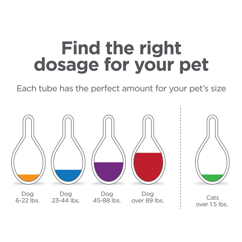 Flea and Tick Prevention for Dogs 23-44 lbs 3 Month Supply Q902