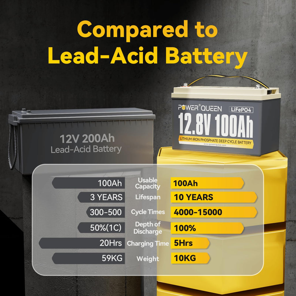 12V 100Ah Group 31 LiFePO4 Battery V708694