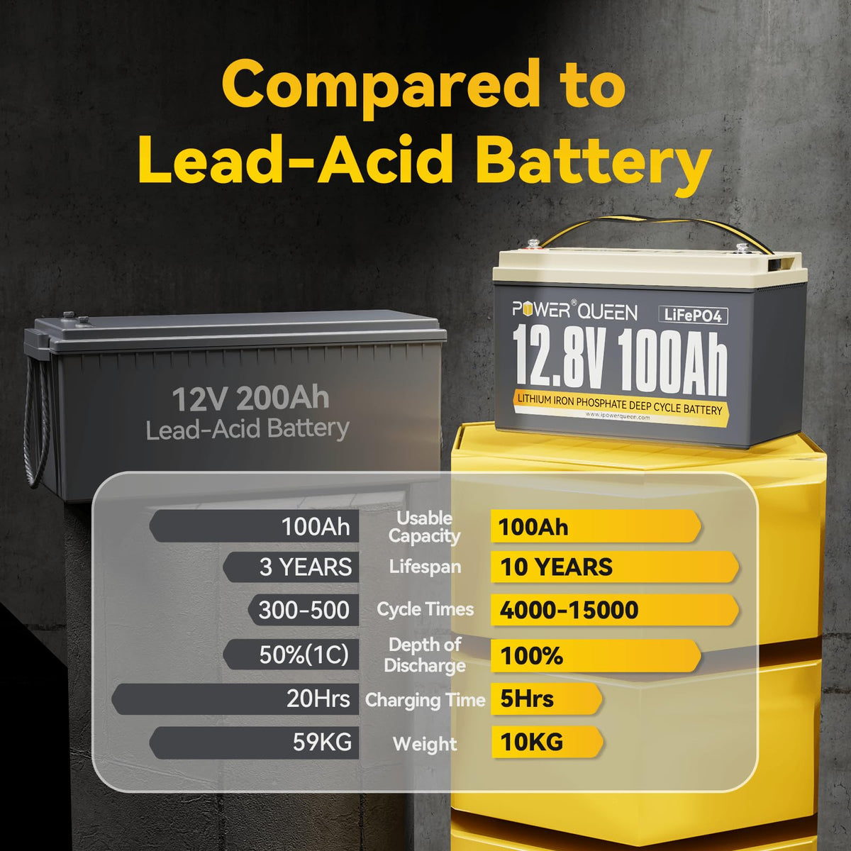 12V 100Ah Group 31 LiFePO4 Battery V708694