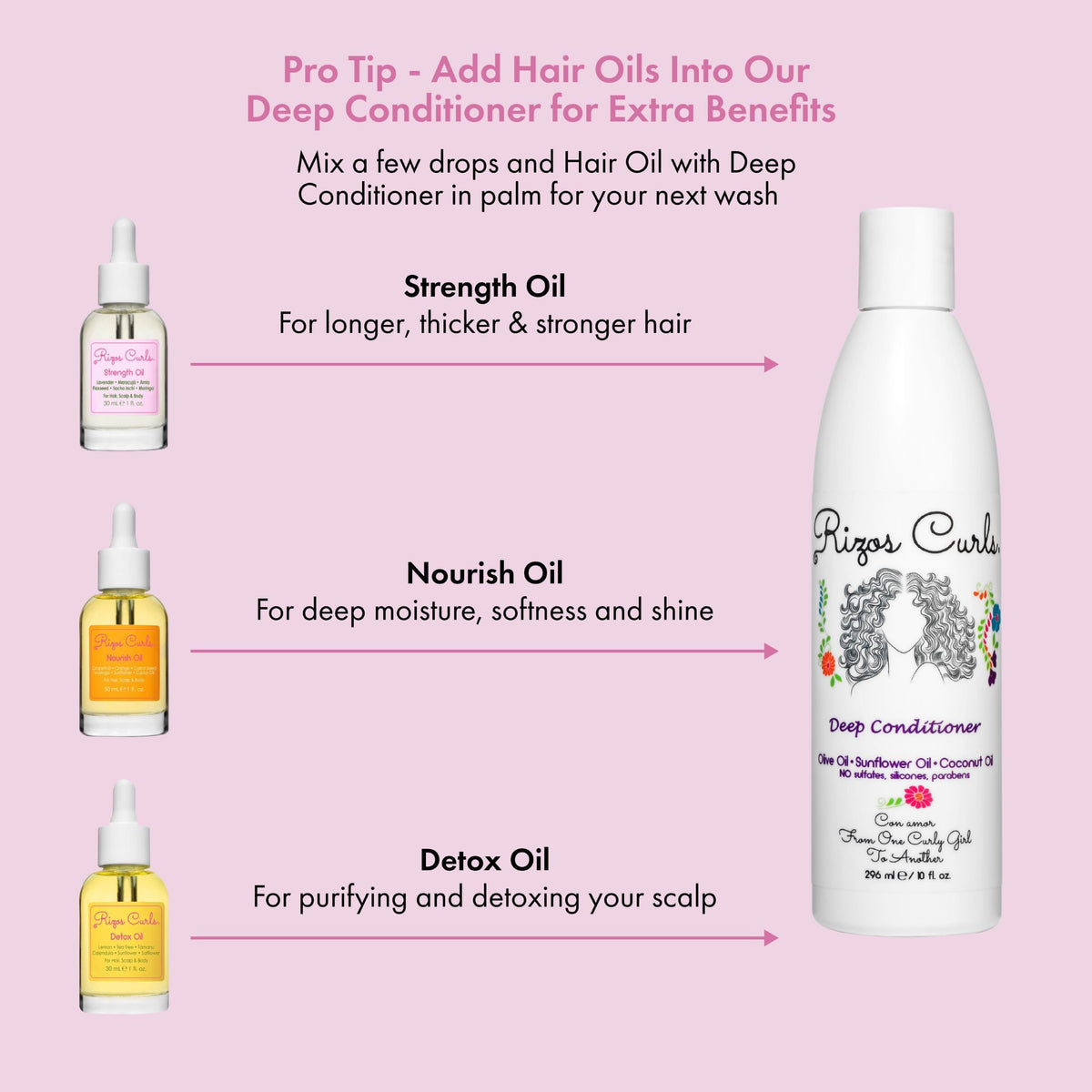 Deep Conditioner with Coconut Oil, Sunflower Oil & Shea Butter, 10 oz Y6017