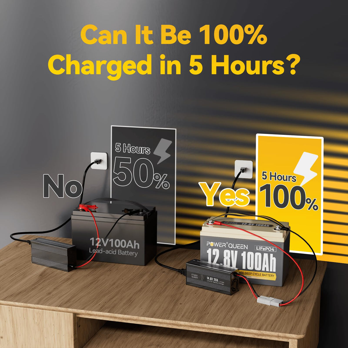 12V 100Ah Group 31 LiFePO4 Battery V708694
