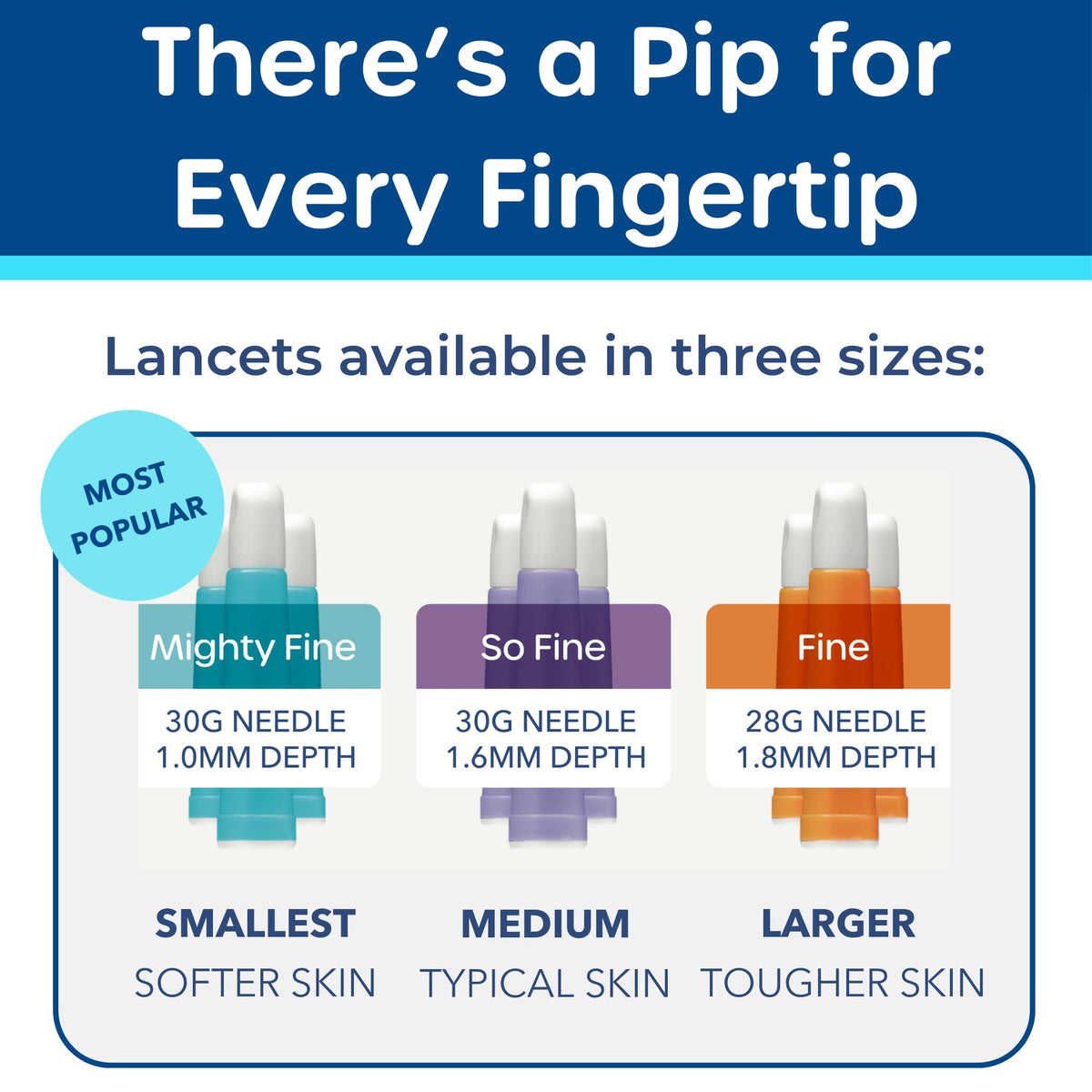 Blood Glucose Test Strips and Lancets 100 Count 30G 1.0mm Q6342