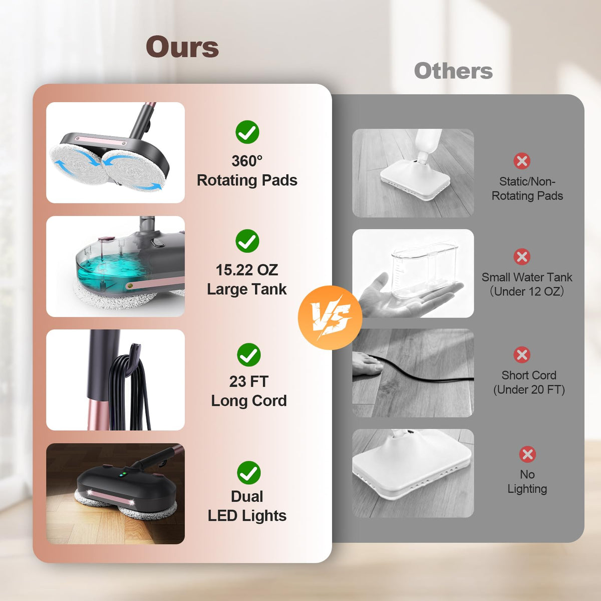 Steam Mop with Rotating Pads X8294