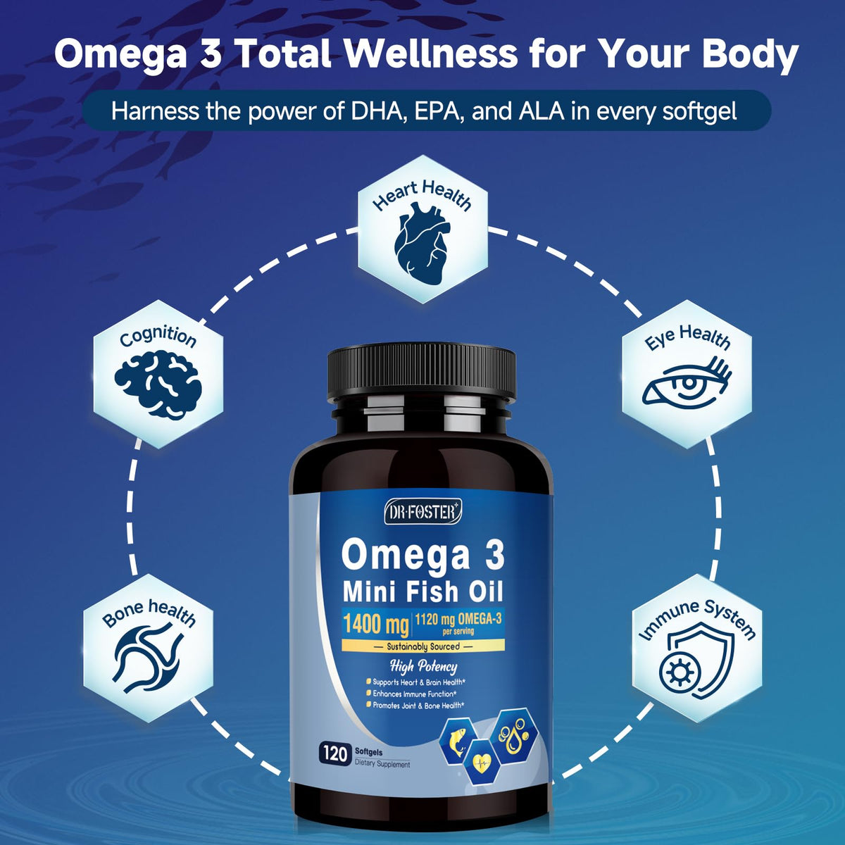 Omega-3 Fish Oil Softgels 1120mg 120 Softgels F21491