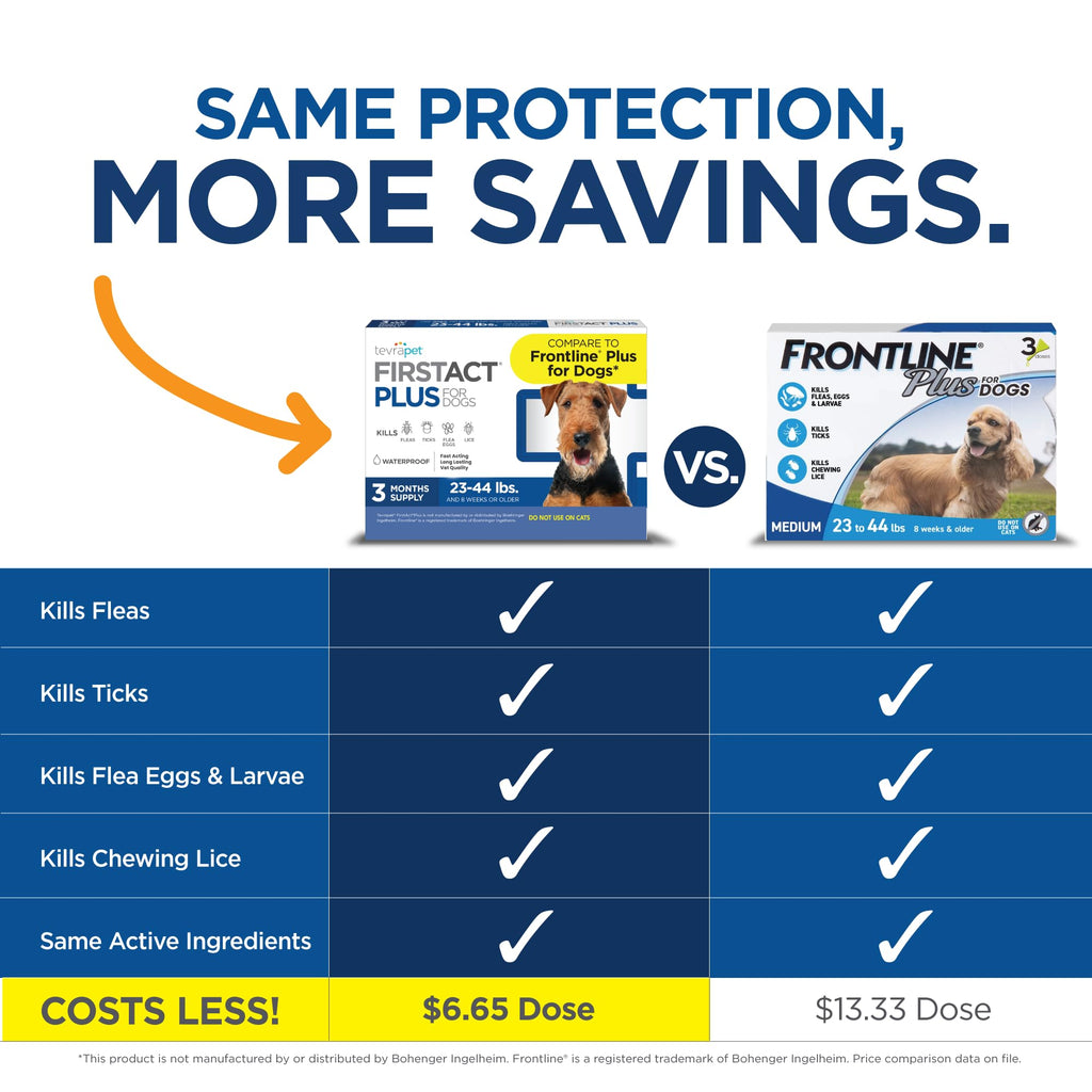 Flea and Tick Prevention for Dogs 23-44 lbs 3 Month Supply Q902