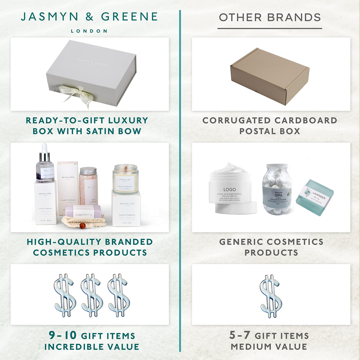 Postpartum Care Package G676698