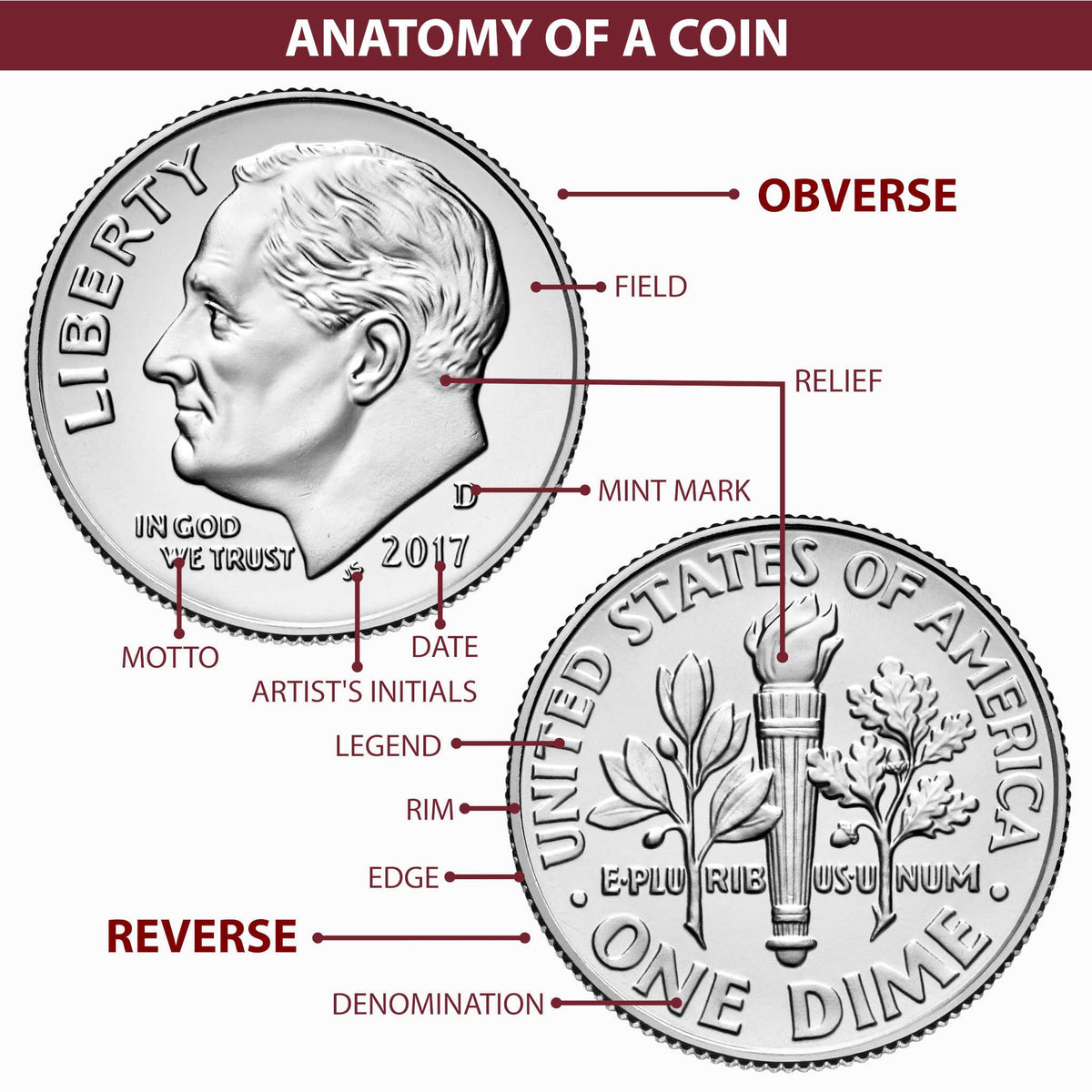2025 American Silver Eagle $1 Coin M67764