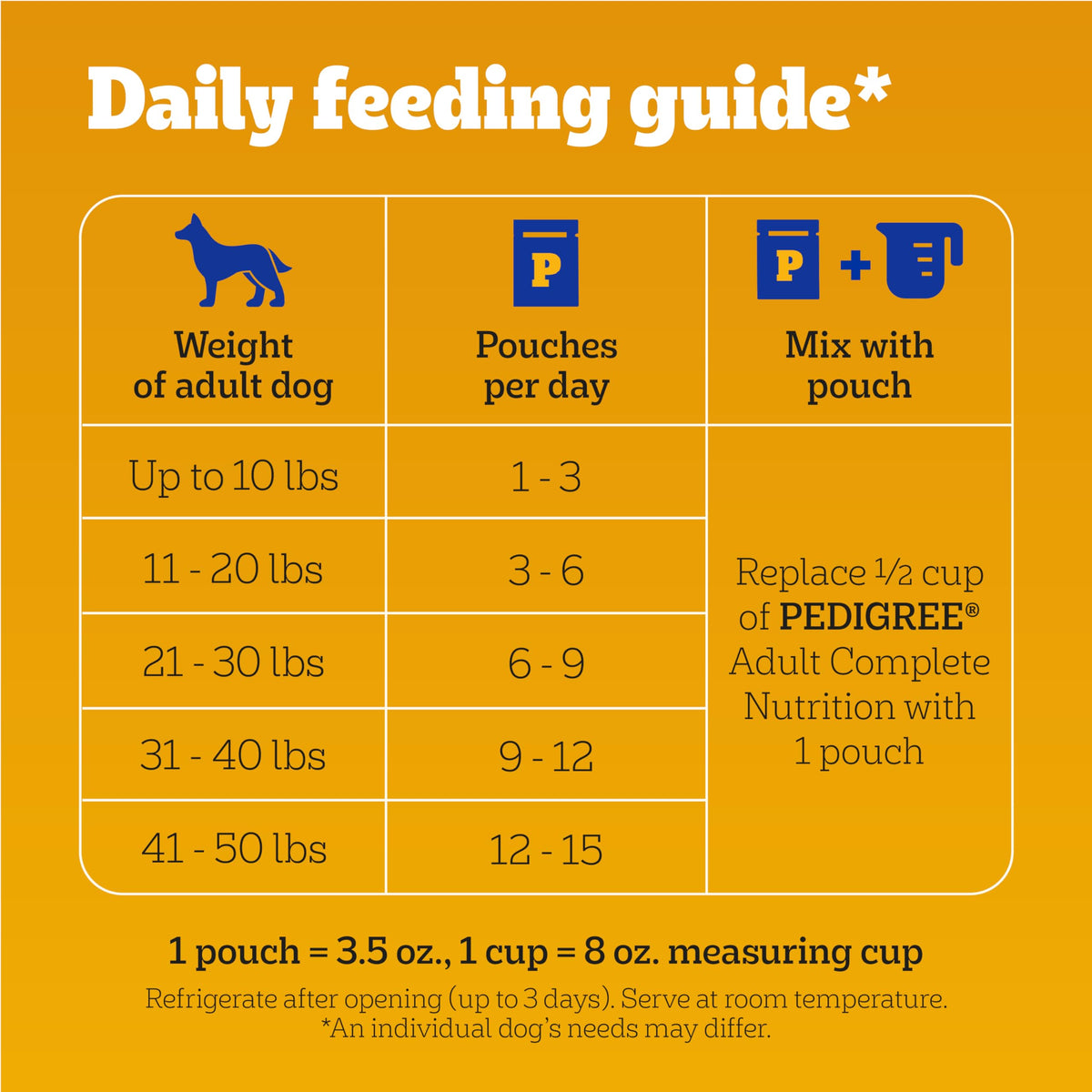 Wet Dog Food Pouch, 3.5 oz, 30 Count A3982