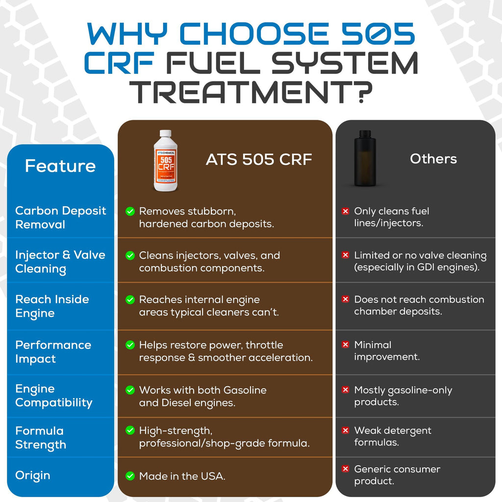 16 oz Fuel System Treatment Carbon Injector Cleaner I6526